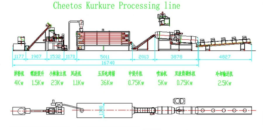 Fried Baking Kurkure Equipment Line